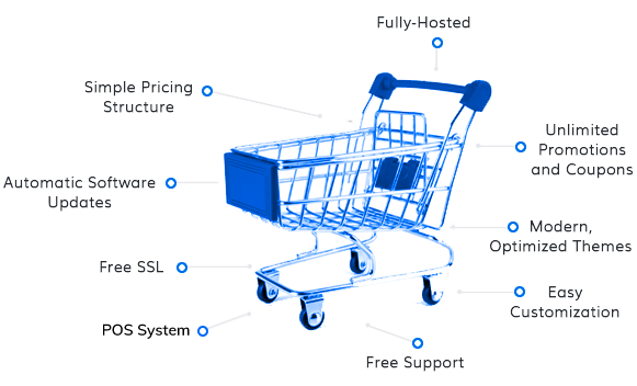 Shift4Shop features