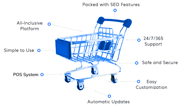 zencart details