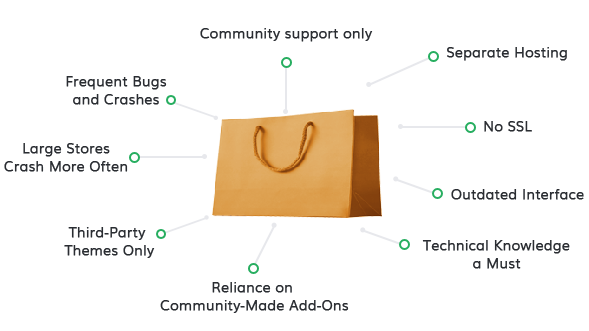 oscommerce features