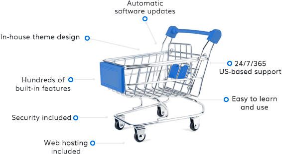 Shift4Shop features