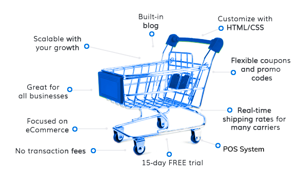 Shift4Shop features