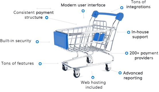 Shift4Shop details