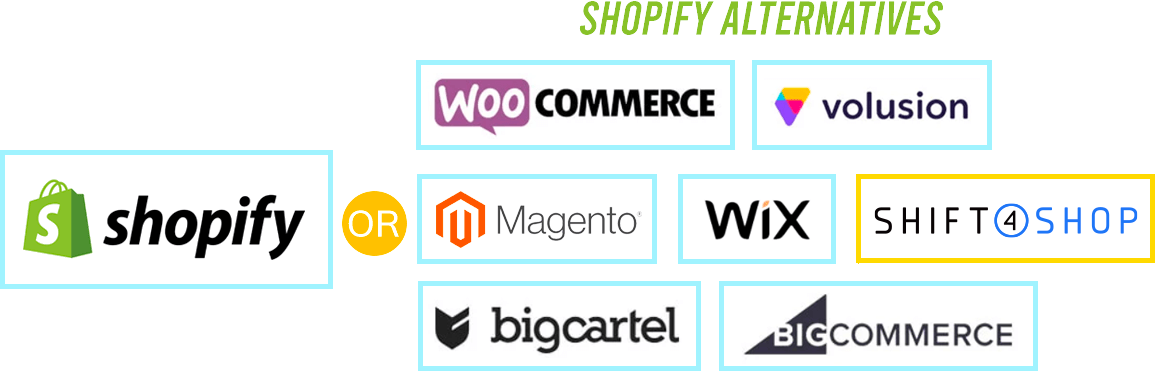 Best Alternative to Shopify 