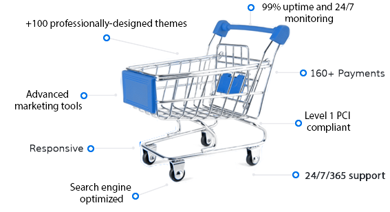 Shift4Shop features