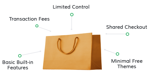 Shopify Features
