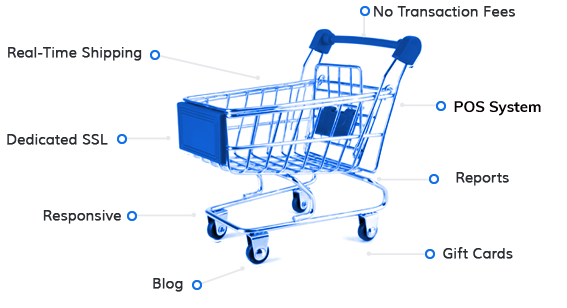 Shift4Shop features