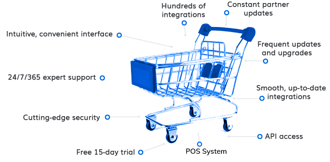 Shift4Shop features