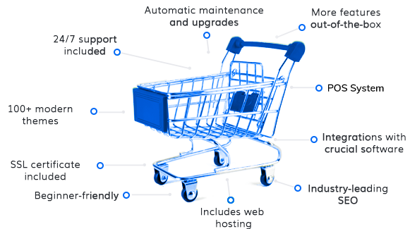 Shift4Shop details