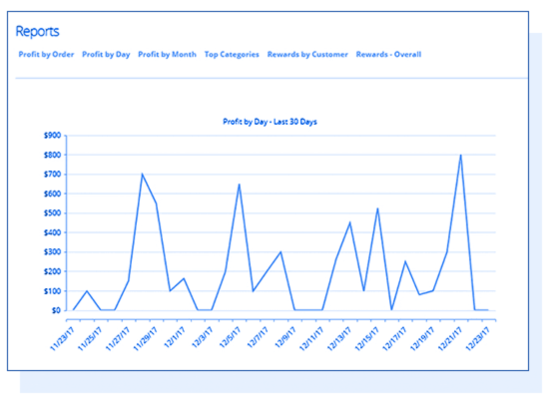 Product reports