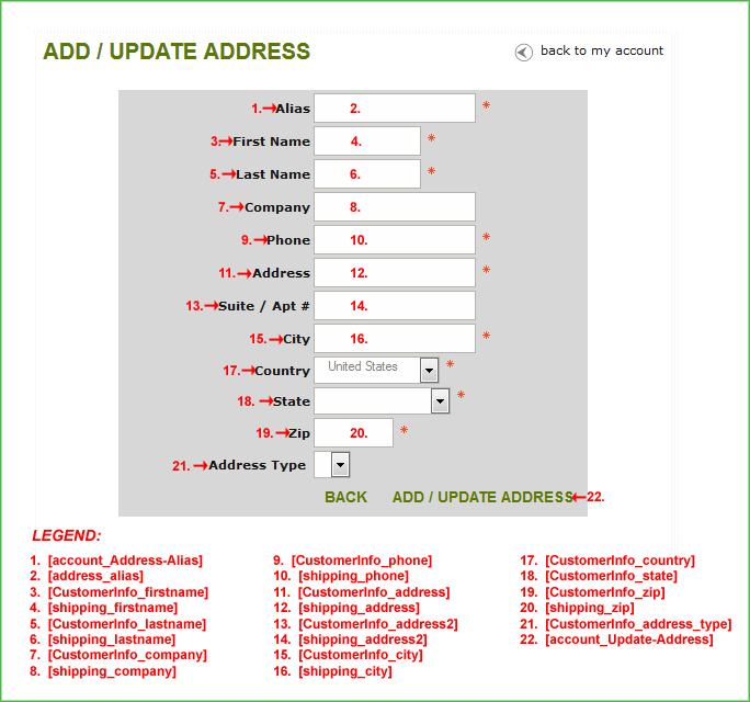 Screenshot of the add_addresses.html Template