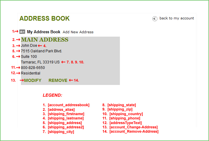 Screenshot of the addresses.html Template